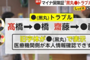 【悲報】マイナ保険証リーダー「髙橋？齋藤？なんだこの名前。しーらない！」→