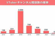 【Vtuber】2022年版！VTuberのバズるポイントは？最新トレンド調査