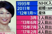 【画像】NHKアナウンサーにとんでもない猛者が現れるｗｗｗｗｗｗｗ
