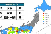 甲子園で春夏含め未だに1度も優勝した事がない都道府県は14県で関東は山梨県だけ