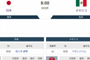 【緊急】WBC準決勝、日本-メキシコ(8:00開始)←これの視聴率ｗｗｗｗｗｗｗｗｗ