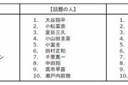 【モンハンライズ】2021年google検索ランキング 1位モンハン 2位ウマ娘 3位ポケモン 4位テイルズ 5位バイオ
