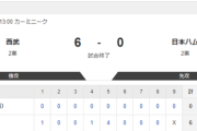 【2軍 西武vs.日本ハム】6-0で敗北