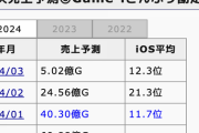【パズドラ】今月の売上13億Gの再来あるな…課金代行の影響？
