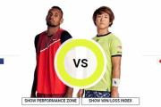 ワシントン決勝はキリオスvs西岡の同学年対決！！！西岡初勝利＆初ATP500なるか！？