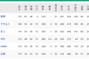 【9/17】●●●●●●●●●●●●●●広島 ●●●●●●●●●●●●横浜 ●●●●●●●●中日