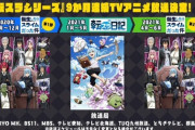 なろう名作アニメ『転スラ』第2期は第1部が2020年10月に、第2部が2021年4月に放送。『転スラ日記』のアニメ化も決定！