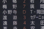 【不死鳥】前打席で死球を受けた阪神・小野寺暖　九回に再登場して心配かき消す適時三塁打