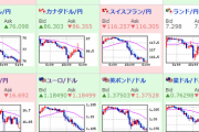 【為替相場】株・為替共にリスクオフ　株安円高の流れ