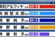 えりアルフィヤのwikiが削除されてると騒然 「出馬するのに本名等を隠して出るっておかしくない？」