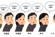 【経産省】電通に再委託が問題視、「持続化給付金」事業は最大９次下請けも…最終報告書 ★2