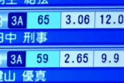 FSラストの3Aの高さこそ数値出してほしい！  …「FSラスト3Aでこの高さってバケモンじゃないか」…