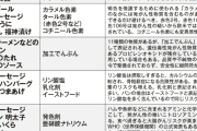 「危険な添加物」だらけだったスーパーの加工食品…最大の問題は「何が入っているか分からない食品表示」だった！