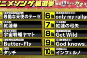 【悲報】鬼滅アンチー牛さん、紅蓮華2位に発狂してしまう・・・