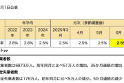 日本企業、半数以上が正社員不足… 「外国人でもとにかく人が欲しい。このままでは人手不足倒産」
