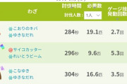 【ポケモンGO】この年末年始の湧きで狙いたい「氷タイプアタッカー」