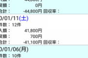 【競馬】ワイの新年の収支