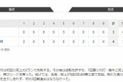 【高校野球】2回戦　高川学園 3-4 神戸国際第付　逆転で神戸国際大付属が3回戦進出  坂上完投、2安打3打点1HR