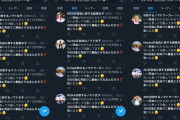 「ワニ最後どうなるんだ！？」というツイートが大量に投下されていた