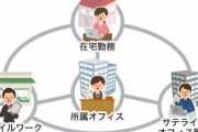 【悲報】弊社、この状況でもテレワークどころか時差出勤制度すらない
