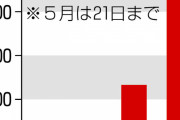 【深刻】コロナ解雇、とんでもないことになってしまう