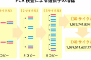 コロナ対策１位の国はニュージーランド、２位日本、３位台湾 パヨク「日本を高評価するなあああ！」