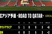 【W杯アジア予選】今のオーストラリアって全然脅威やないよな？？