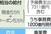 【朗報】住民税非課税世帯への5万円給付，事務費に510億円かかる模様www