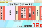 【衝撃】現役人気アイドルの休日のスケジュールがこちらｗｗｗｗｗｗｗｗｗｗｗｗ
