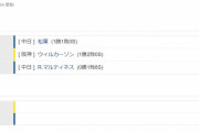 中日２ー１阪神　試合結果　バンテリンドーム　2022/5/7