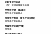 【ヤバすぎ】裁判官「あれ？バイナリデータ整いすぎじゃね？捏造？」　→　愛知県警「……バレたか」