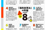 【リテラ】自公維新が提出「国民投票法改正案」にネットで批判の声広がる！ 小泉今日子も〈#国民投票法改正案に反対します〉と投稿