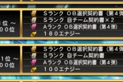 【プロスピA】ランキング走る人もA確ガチャ来るまで待つ？