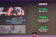XboxX/S、累計2100万台を突破したことが判明！