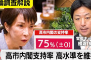 楽韓さん、本日の動向 - 高市政権の支持率、高止まり