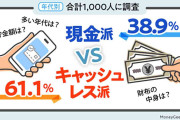財布にお金を入れているのは“現金派”より“キャッシュレス派”…他の決済手段があるのになぜ多い？背景を聞いた
