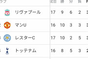 【悲報】プレミアリーグさん…もうガチでめちゃくちゃｗｗｗｗｗｗｗ