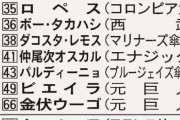 【画像】WBCブラジル代表さん無職が混ざるｗｗｗｗｗ