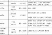 【悲報】PayPay手数料無料→3.24％に　OIOI…
