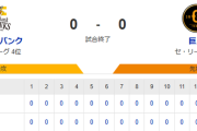 【0-0】ホークス引き分けで交流戦単独首位！！大関9回3安打8奪三振無失点の好投