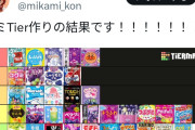 【画像】人気Vtuber「グミのランキング作った！」←10万いいね