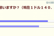来週のドル円予想、こんな感じ
