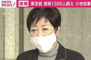 【悲報】東京都、2020年最後の日に1300人以上のコロナ感染者を出してしまう