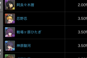 【パズドラ速報】物語シリーズコラボガチャの的中率が判明！【公式】