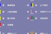 乃木坂46サイリウムカラー一覧がこちら