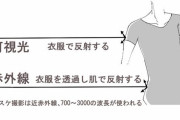 【画像】ネットで買える改造赤外線カメラでスケスケはガチだった件・・・