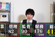 【快挙】河野玄斗、半年で公認会計士短答式試験に上位合格！！