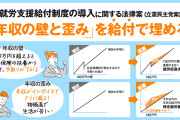 立憲民主党「減税ではなく給付で・・・」