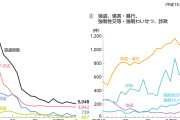 愛媛県新居浜市　「子どもが大好きな１０円プールなのに」盗み続発…コインロッカーで財布や現金なくなる [7/20]