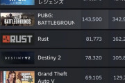 【朗報】スト6さん、steam同接6万！！！！！！